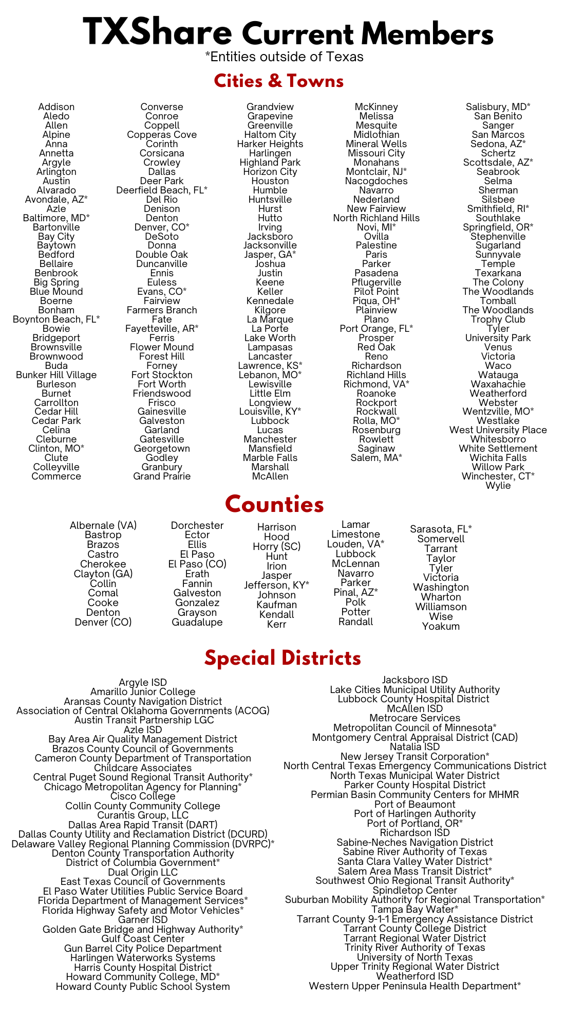 Current Members 1/21/2026